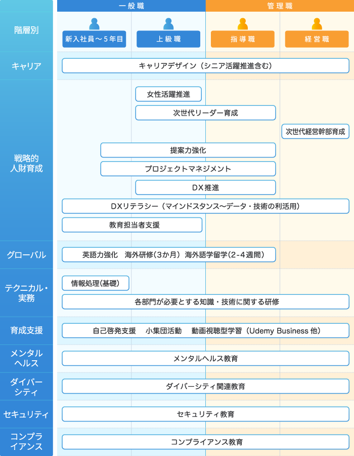 教育体系図