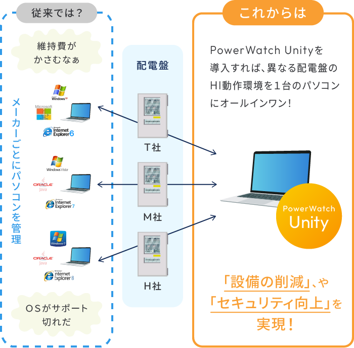 システム画面