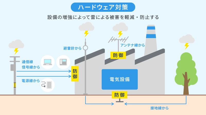 ハードウェア対策イメージ