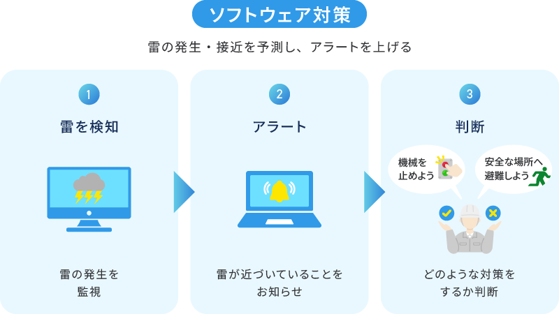 ソフトウェア対策イメージ