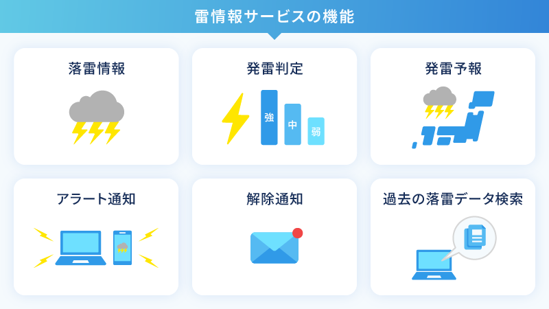 雷情報サービスの機能：落雷情報・発雷判定・発雷予報・アラート通知・解除通知・過去の落雷データ検索